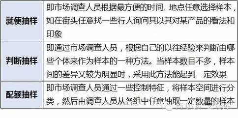 策划必看 商业项目市场调研如何写？从方法论到实战范本