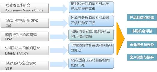 肯卓市场研究 专业市场研究与消费者洞察的先驱