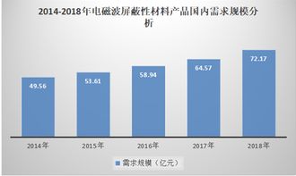 2019-2024年中国电磁波屏蔽性材料行业格局调研及产业投资风险分析报告
