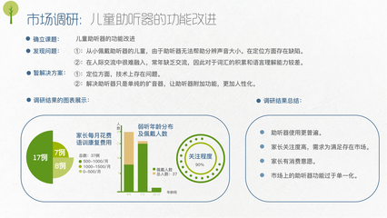 助听器市场调研