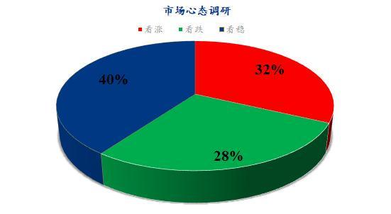 Mysteel解读:下周鸡蛋市场心态调研