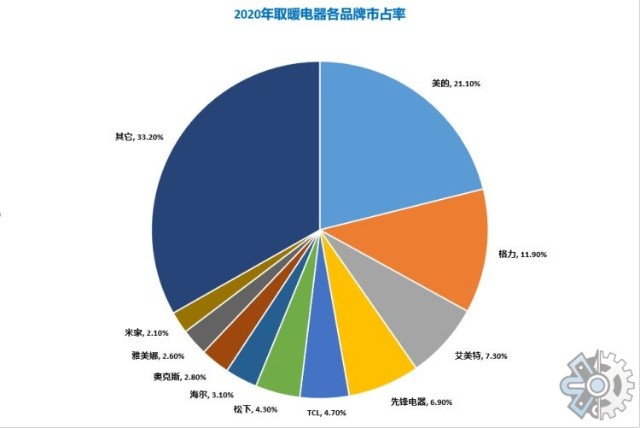 市场调研报告:2022年全球电暖器市场规模研究